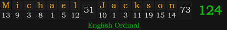 "Michael Jackson" = 124 (English Ordinal)