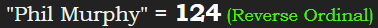 "Phil Murphy" = 124 (Reverse Ordinal)