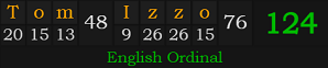 "Tom Izzo" = 124 (English Ordinal)