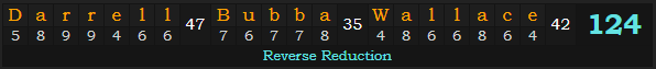 "Darrell Bubba Wallace" = 124 (Reverse Reduction)