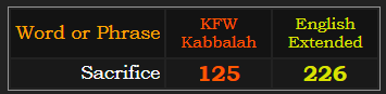 Sacrifice = 125 KFW and 226 Extended