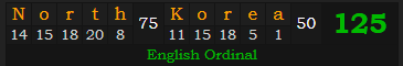 "North Korea" = 125 (English Ordinal)