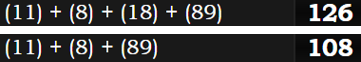 (11) + (8) + (18) + (89) = 126 and (11) + (8) + (89) = 108