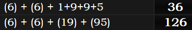 (6) + (6) + 1+9+9+5 = 36 and (6) + (6) + (19) + (95) = 126