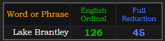 Lake Brantley = 126 Ordinal and 45 Reduction