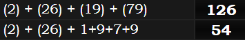 (2) + (26) + (19) + (79) = 126 and (2) + (26) + 1+9+7+9 = 54