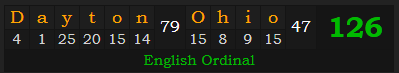 "Dayton, Ohio" = 126 (English Ordinal)