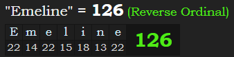 "Emeline" = 126 (Reverse Ordinal)