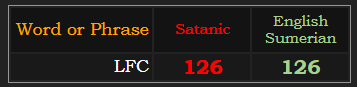 LFC = 126 in Satanic and Sumerian