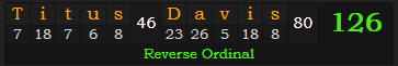 "Titus Davis" = 126 (Reverse Ordinal)