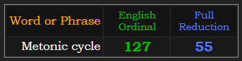 Metonic cycle = 127 & 55