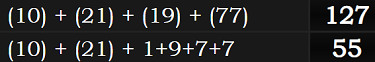 (10) + (21) + (19) + (77) = 127 and (10) + (21) + 1+9+7+7 = 55