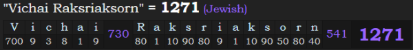 "Vichai Raksriaksorn" = 1271 (Jewish)