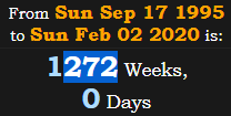 1272 Weeks, 0 Days