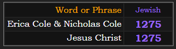 Erica Cole & Nicholas Cole and Jesus Christ both = 1275