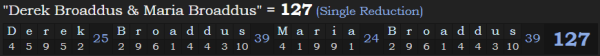 "Derek Broaddus & Maria Broaddus" = 127 (Single Reduction)