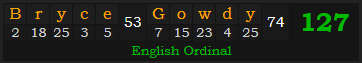 "Bryce Gowdy" = 127 (English Ordinal)