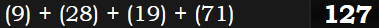 (9) + (28) + (19) + (71) = 127