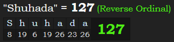 "Shuhada" = 127 (Reverse Ordinal)