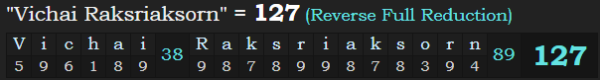 "Vichai Raksriaksorn" = 127 (Reverse Full Reduction)