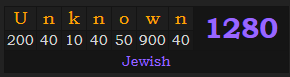 "Unknown" = 1280 (Jewish)