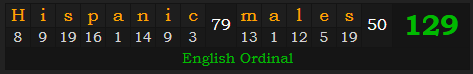 "Hispanic males" = 129 (English Ordinal)