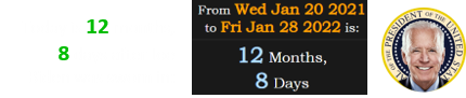 Today is 12 months, 8 days after Joe Biden was sworn in: