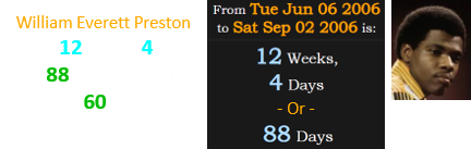 William Everett Preston died 12 weeks, 4 days (or 88 days) before his 60th birthday: