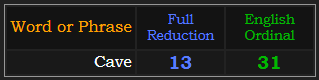 Cave = 13 Reduction and 31 Ordinal