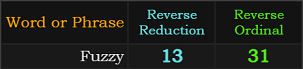Fuzzy = 13 and 31
