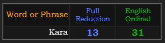 Kara = 13 Reduction and 31 Ordinal