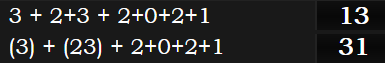 3 + 2+3 + 2+0+2+1 = 13 and (3) + (23) + 2+0+2+1 = 31