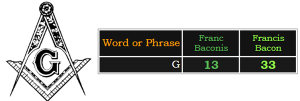 Capital G = 13 and 33 in the two capital letter ciphers