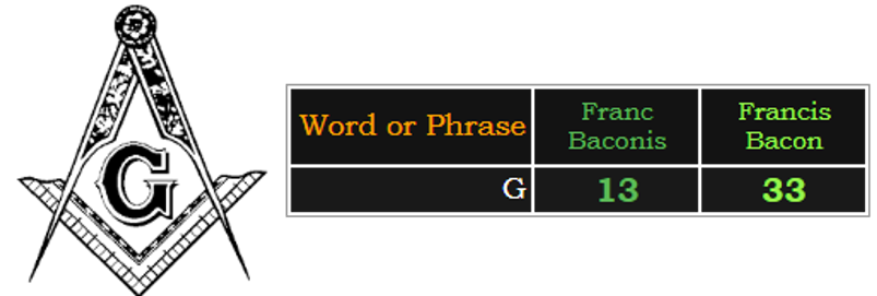 Capital G = 13 and 33 in the two capital letter ciphers