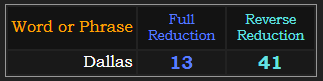 Dallas = 13 and 41 in Reduction