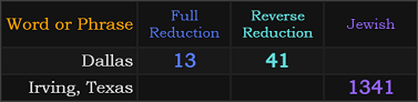 Dallas = 13 and 41, Irving Texas = 1341