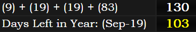 (9) + (19) + (19) + (83) = 130 and September 19th leaves 103 days in the year