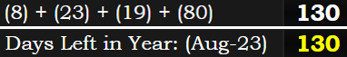 (8) + (23) + (19) + (80) = 130 and August 23rd leaves 130 days on the calendar