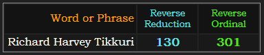 Richard Harvey Tikkuri = 130 and 310 in Reverse