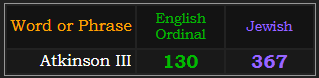 Atkinson III = 130 Ordinal and 367 Jewish