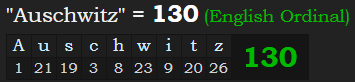 "Auschwitz" = 130 (English Ordinal)