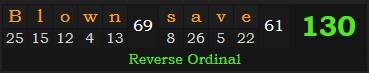 "Blown save" = 130 (Reverse Ordinal)