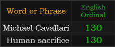 Michael Cavallari and Human sacrifice both = 130 Ordinal