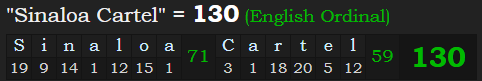 "Sinaloa Cartel" = 130 (English Ordinal)