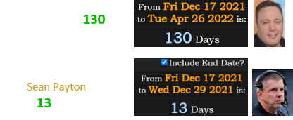 Kevin James is 130 days before his birthday and Sean Payton is a span of 13 days before his: