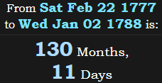 130 Months, 11 Days