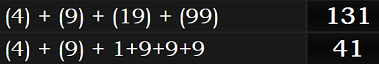 (4) + (9) + (19) + (99) = 131 and (4) + (9) + 1+9+9+9 = 41