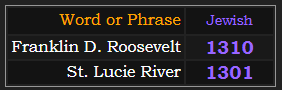 In Jewish gematria, Franklin D. Roosevelt = 1310 and St. Lucie River = 1301