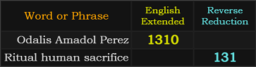 Odalis Amadol Perez = 1310 and Ritual human sacrifice = 131