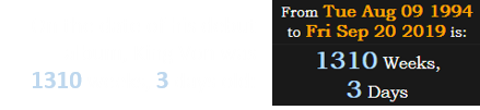 On the date of his debut album, King Von was 1310 weeks, 3 days old: